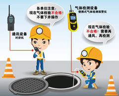 成武有限空间操作说明